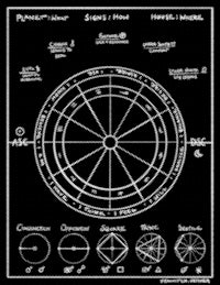 a black and white drawing of a horoscope