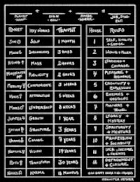 a black and white drawing of a table with many different names