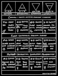 a black and white poster with different symbols on it